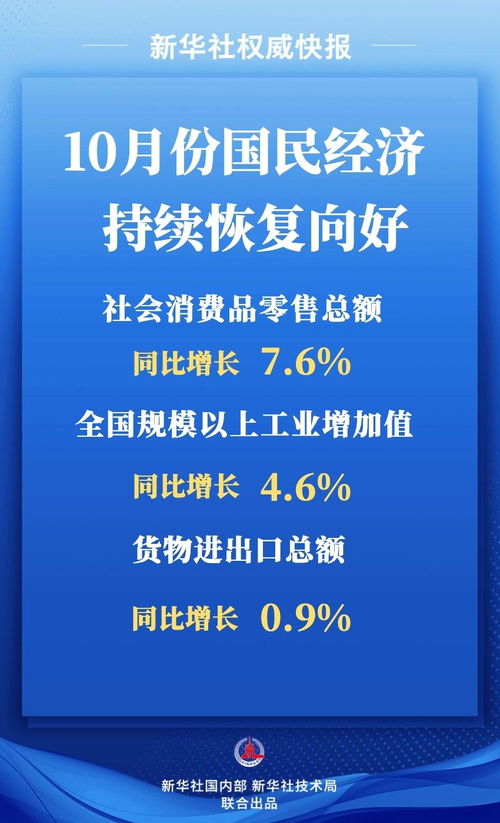 國(guó)家統(tǒng)計(jì)局 10月份國(guó)民經(jīng)濟(jì)持續(xù)恢復(fù)向好，社會(huì)經(jīng)濟(jì)咨詢(xún)服務(wù)助力發(fā)展