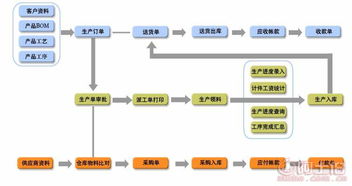 廣東信華電腦科技公司 熱賣促銷助力網絡技術服務升級